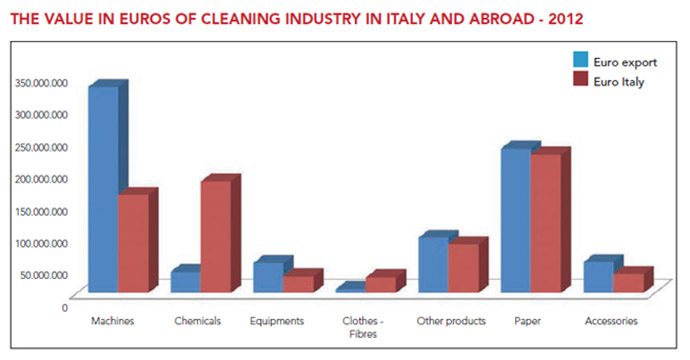 cleaning made in Italy